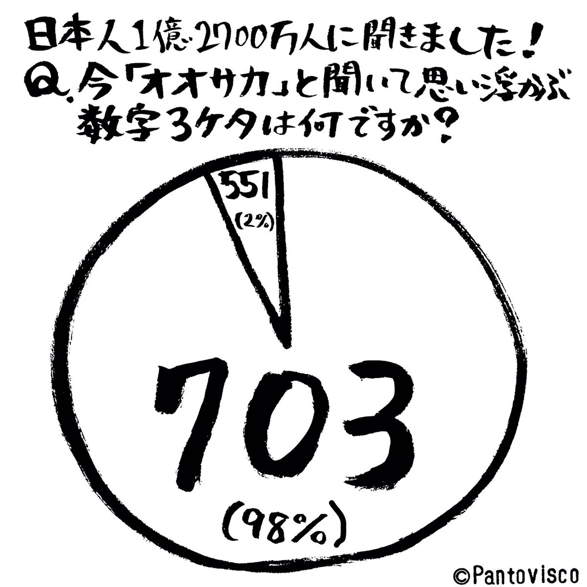 大坂なおみ選手、全豪オープン優勝と世界ランク1位おめでとうございます。

#大坂なおみ 選手
#全豪オープン 