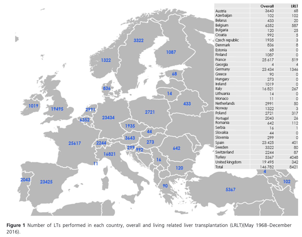 Transpl_Int's tweet photo. Trends and results of 50-year #liver #transplantation in #Europe https://t.co/lczKS8Icau https://t.co/VC0c3p5hJC