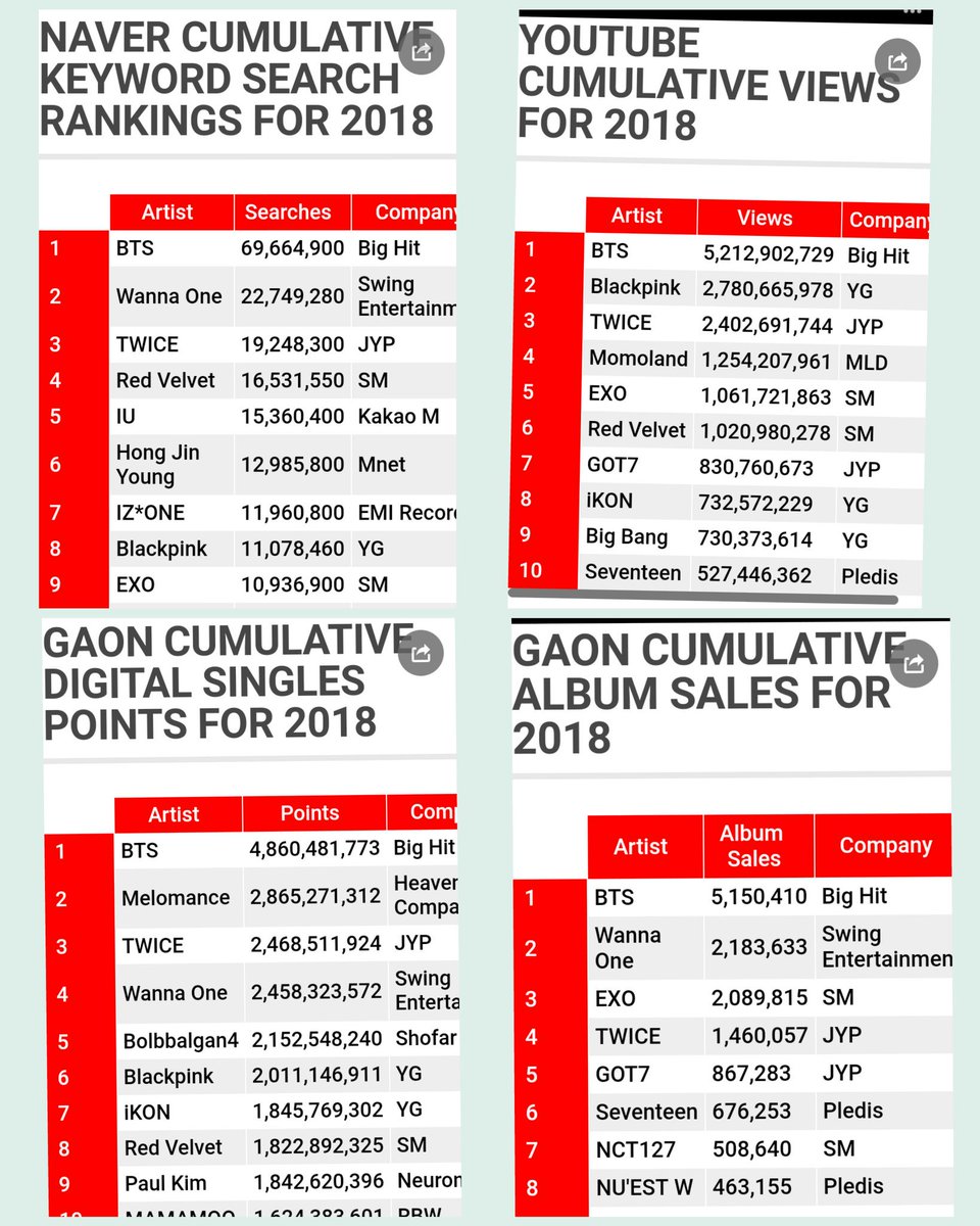 Army Points Chart