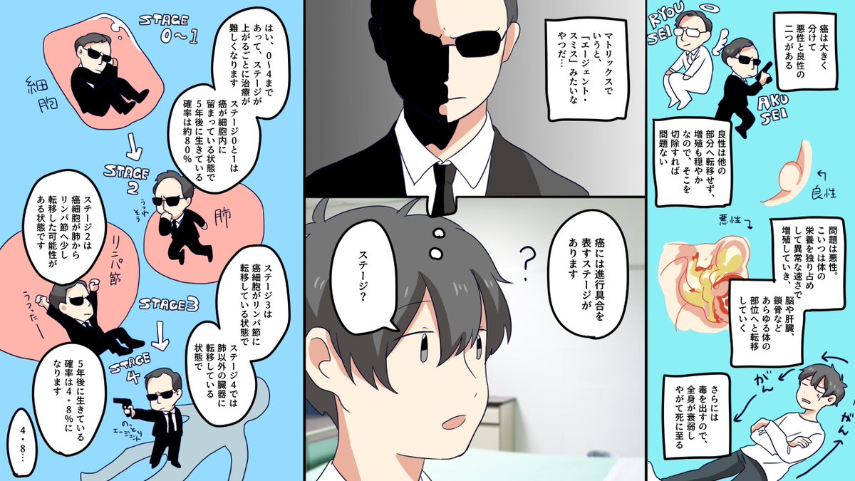 ガンになったらどんな生活になるのか？ 
