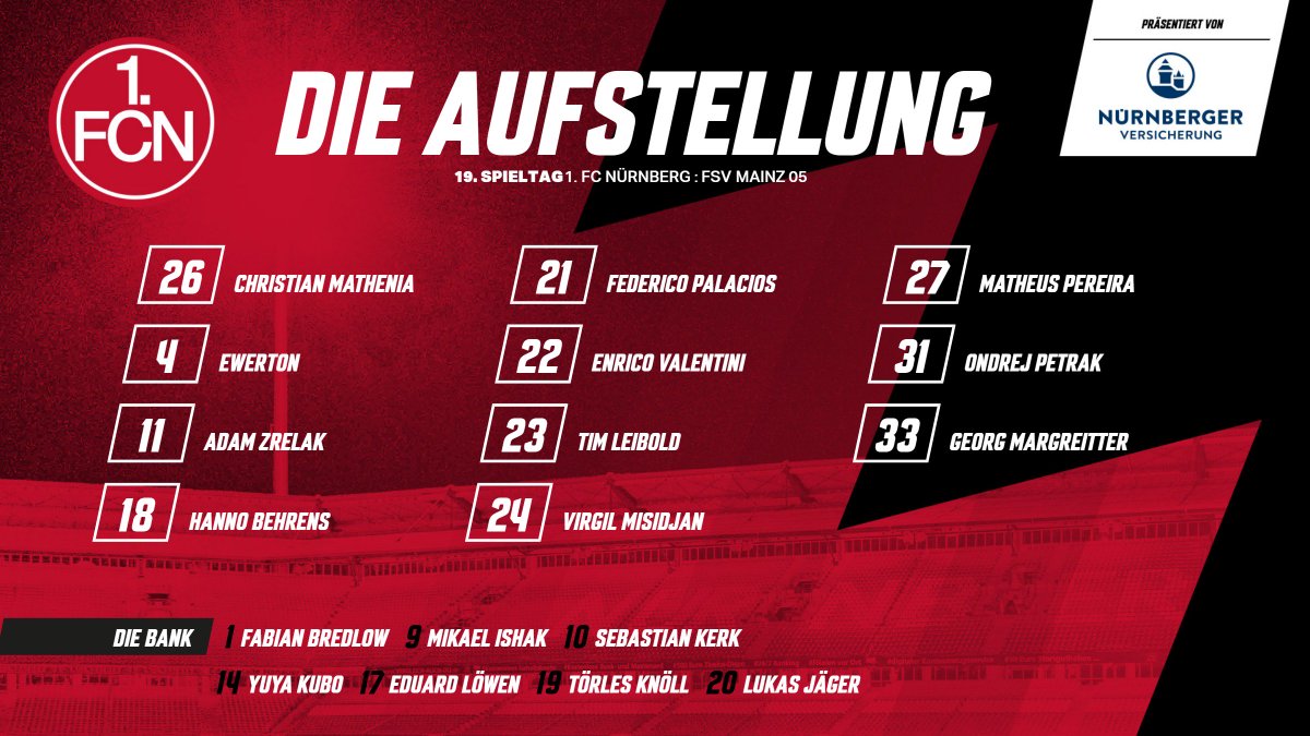 1. FC Nuremberg tweet media