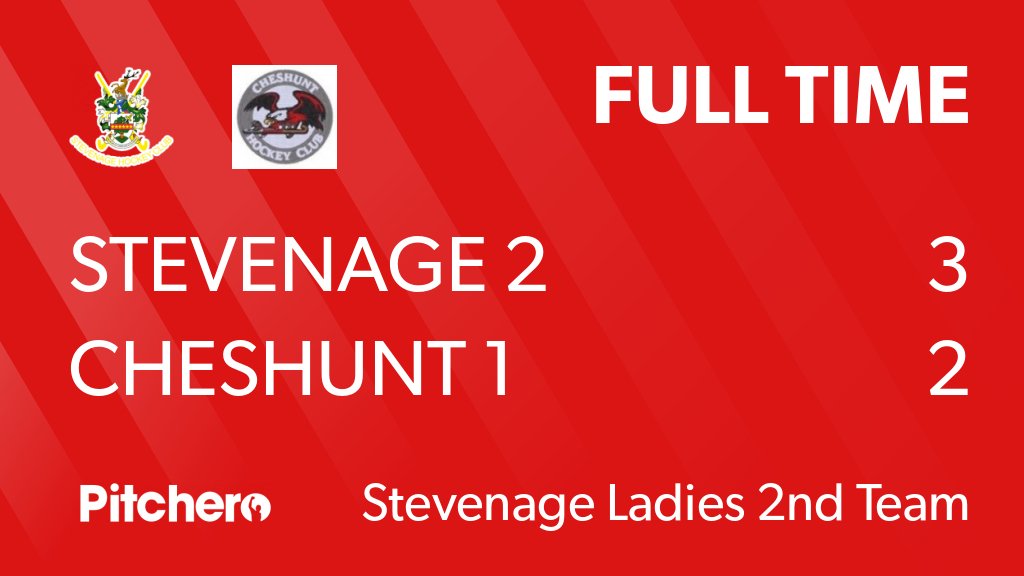 StevenageHockey's tweet photo. FULL TIME: Stevenage 2 3 - 2 Cheshunt 1
#STECHE #Pitchero
https://t.co/PJXiCUHnYn https://t.co/134n448Rph