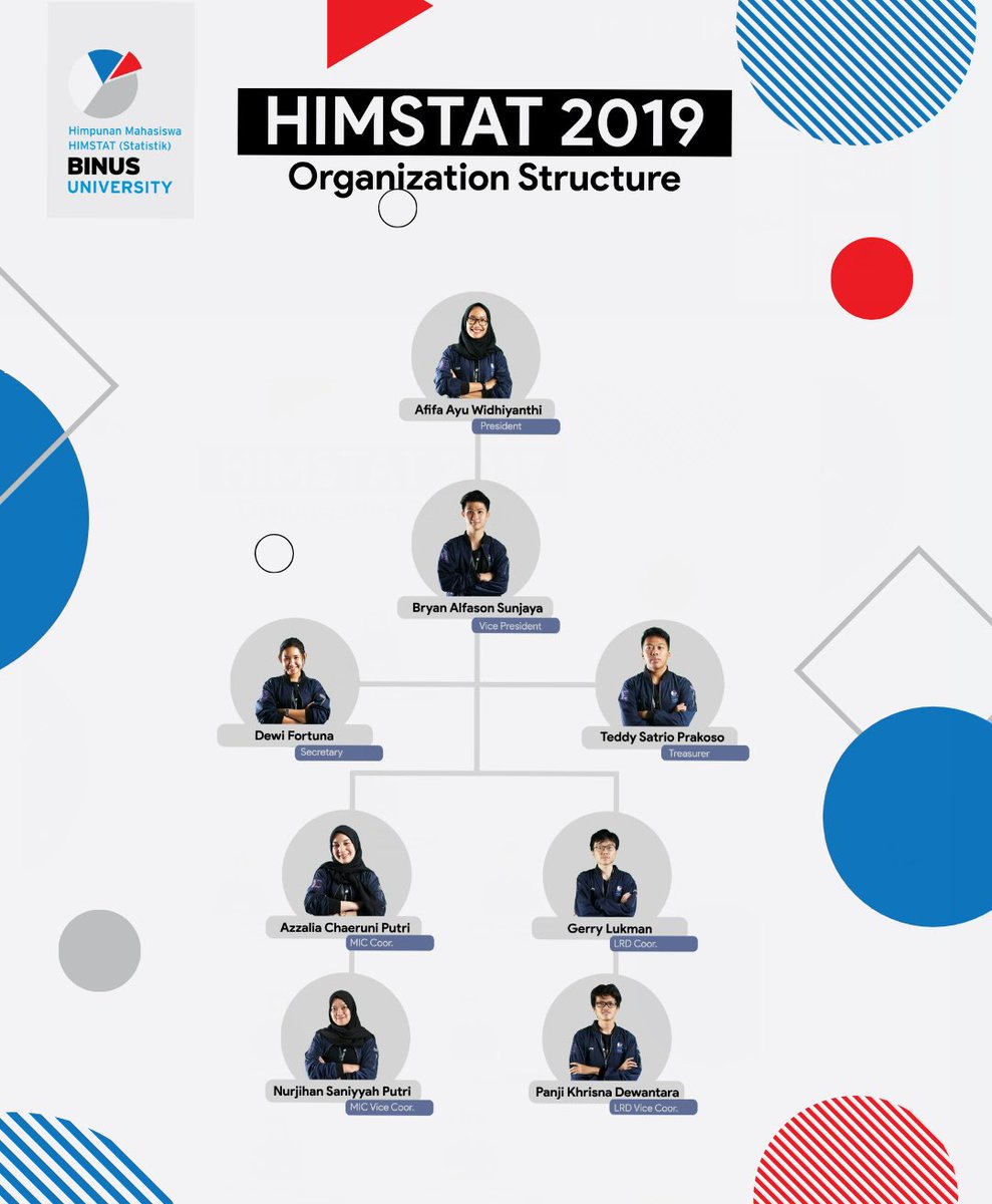 HIMSTAT's tweet image. Hello teman-teman semua! 

Sekarang sudah HIMSTAT kepengurusan 2019 nih!
Ayo cek post yang baru untuk melihat struktur kepengurusan &amp;amp; ayo langsung kunjungin webnya di scdc.binus.ac.id/himstat 
Stttt... banyak yang baru loh di web kita!
Terima Kasih☺️