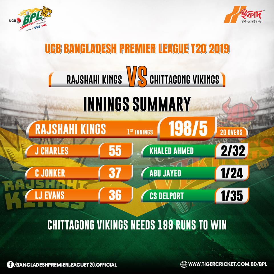 Rabbithole_bd's tweet photo. Chittagong Vikings needs 199 runs to win #RKvCV
Watch BPL LIVE on GTV & Rabbithole App!
#BPL #BPLSeason6 https://t.co/vVTFUiqetc
