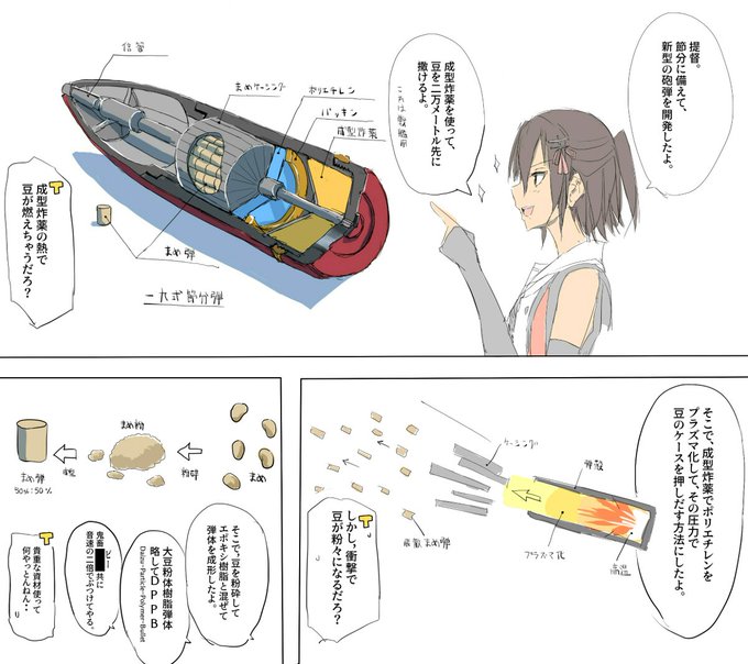 提督の皆様,艦娘はかわいいですが兵器です。豆まきの際には十分ご注意ください。#艦これ 