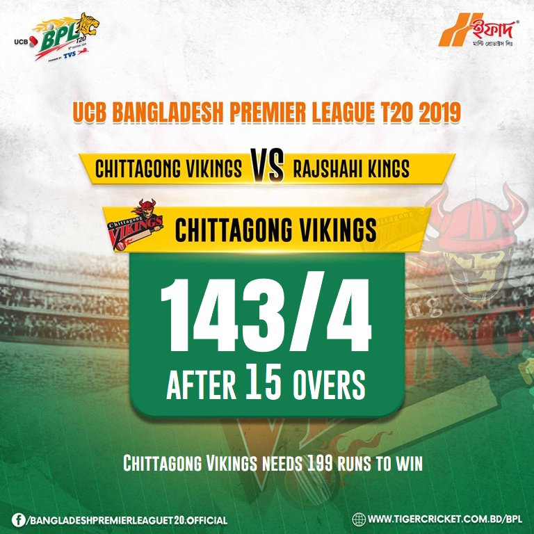 Rabbithole_bd's tweet photo. After 15 Overs Chittagong Vikings are 143/4. #RKvCV
Watch BPL LIVE on GTV & Rabbithole App!
#BPL #BPLSeason6 https://t.co/xGbNPqcb7G