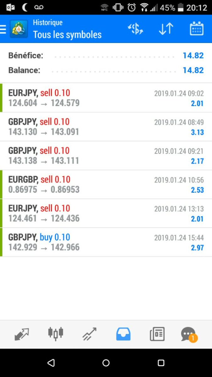 TradingTms's tweet image. Resultat du compte de scalping du 24/01/2019 en lot de 0.10 ! 

Nombre de contrat pris : 6
Contrats validés : 6
Gains réalisés : 14.82

Vous aussi vous avez envie de faire des bénéfices facilement ?
 
Rendez vous ici bit.ly/2RWn7i6
L&apos;equipe tms