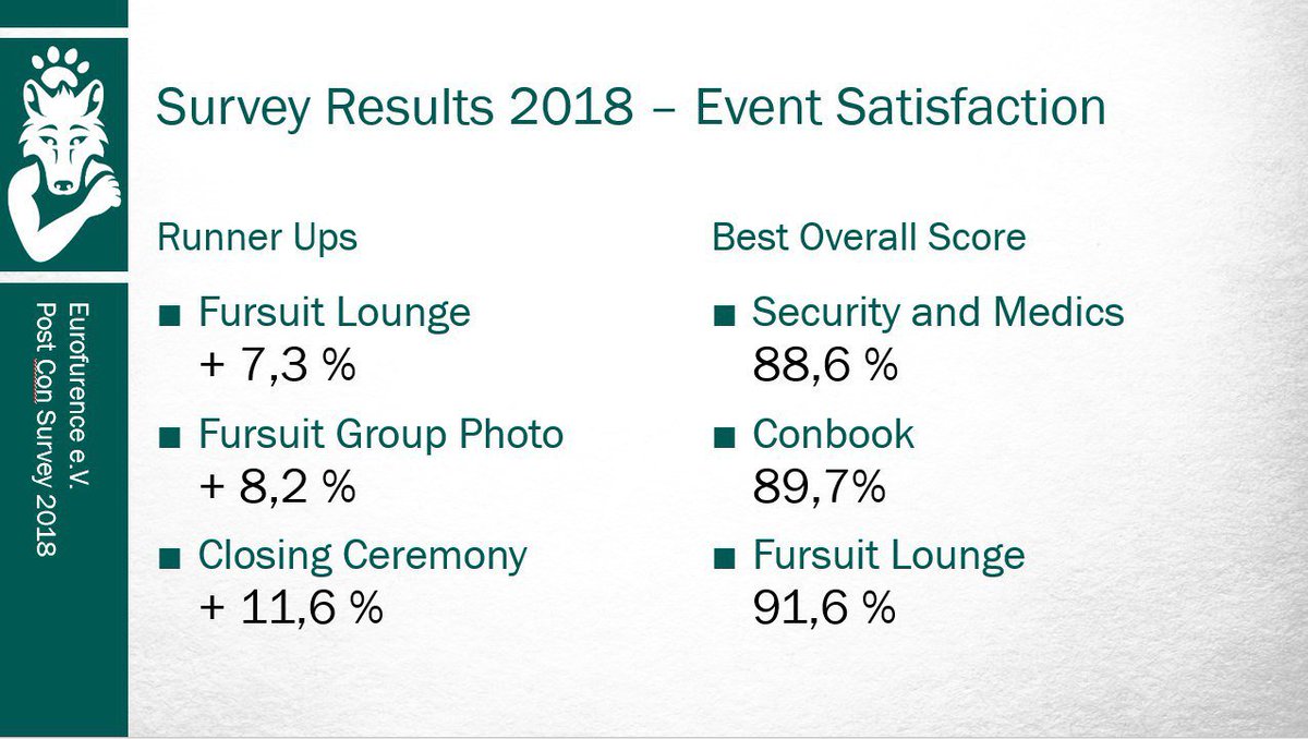 Eurofurence tweet media