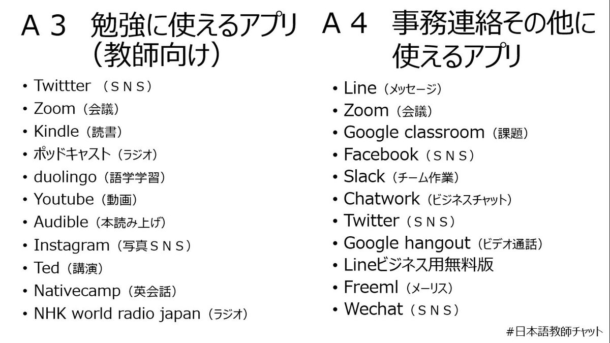 日本語クラス授業 教材アイディア Japanese Language Class Lesson Material Ideas