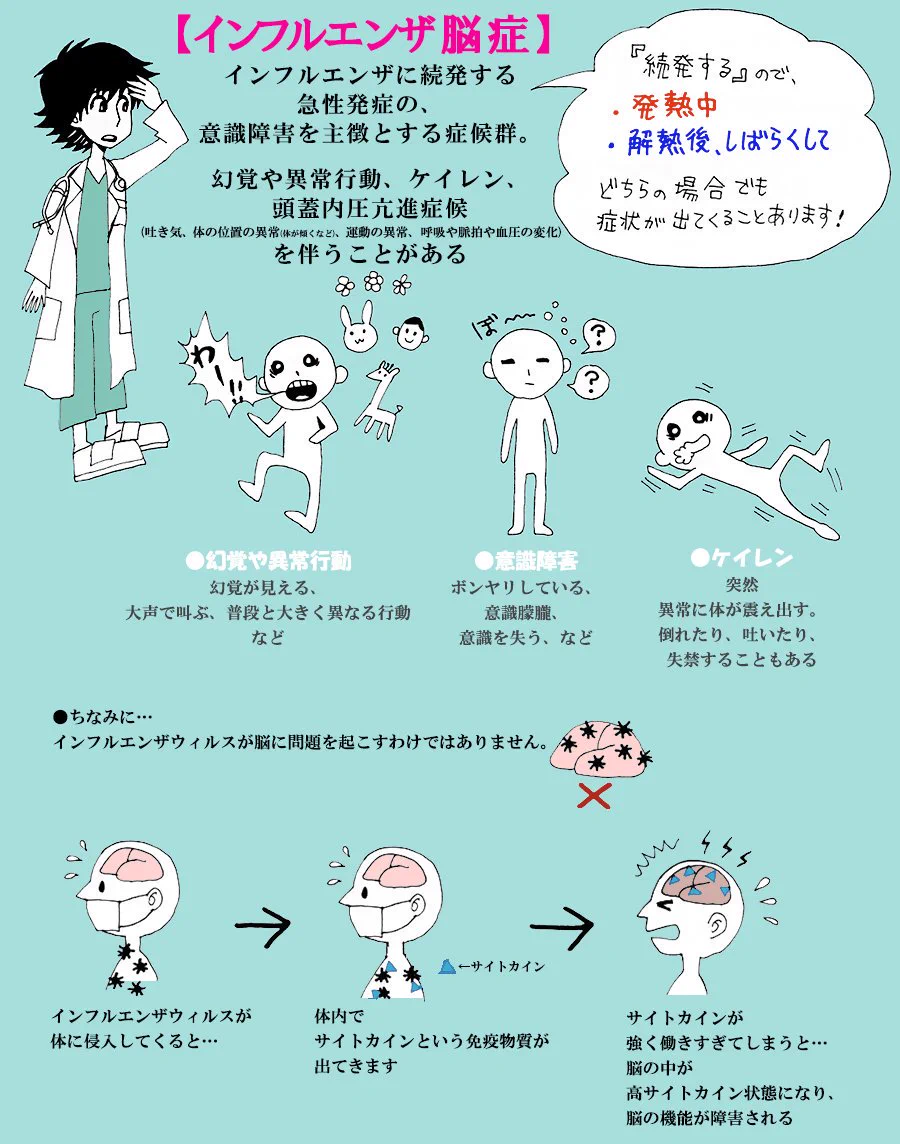 インフルエンザ脳症は誰でもなる危険性がある！このフローチャートは絶対保存すべき！