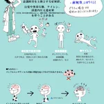 インフルエンザ脳症は誰でもなる危険性がある!このフローチャートは絶対保存すべき!