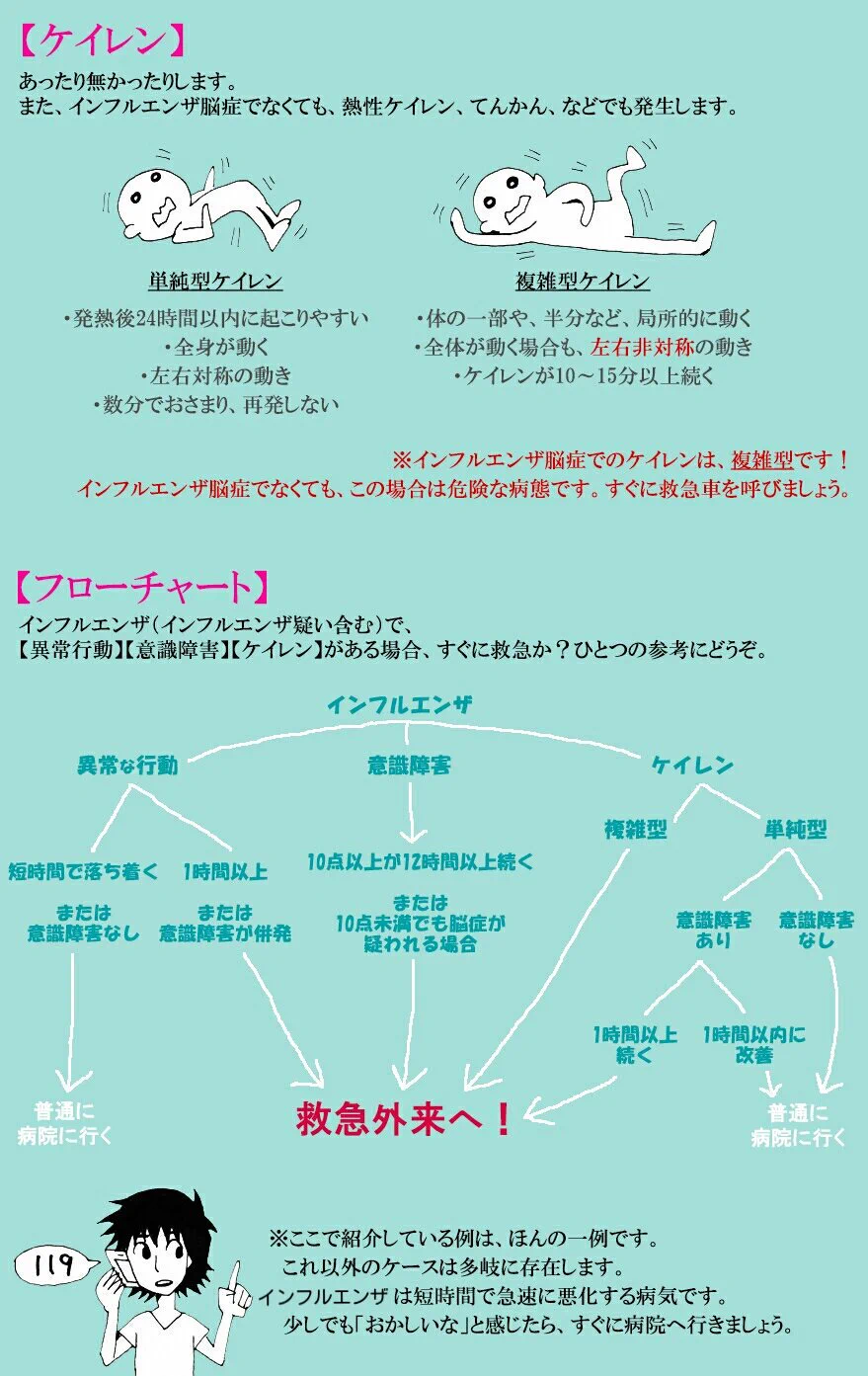 インフルエンザ脳症は誰でもなる危険性がある！このフローチャートは絶対保存すべき！