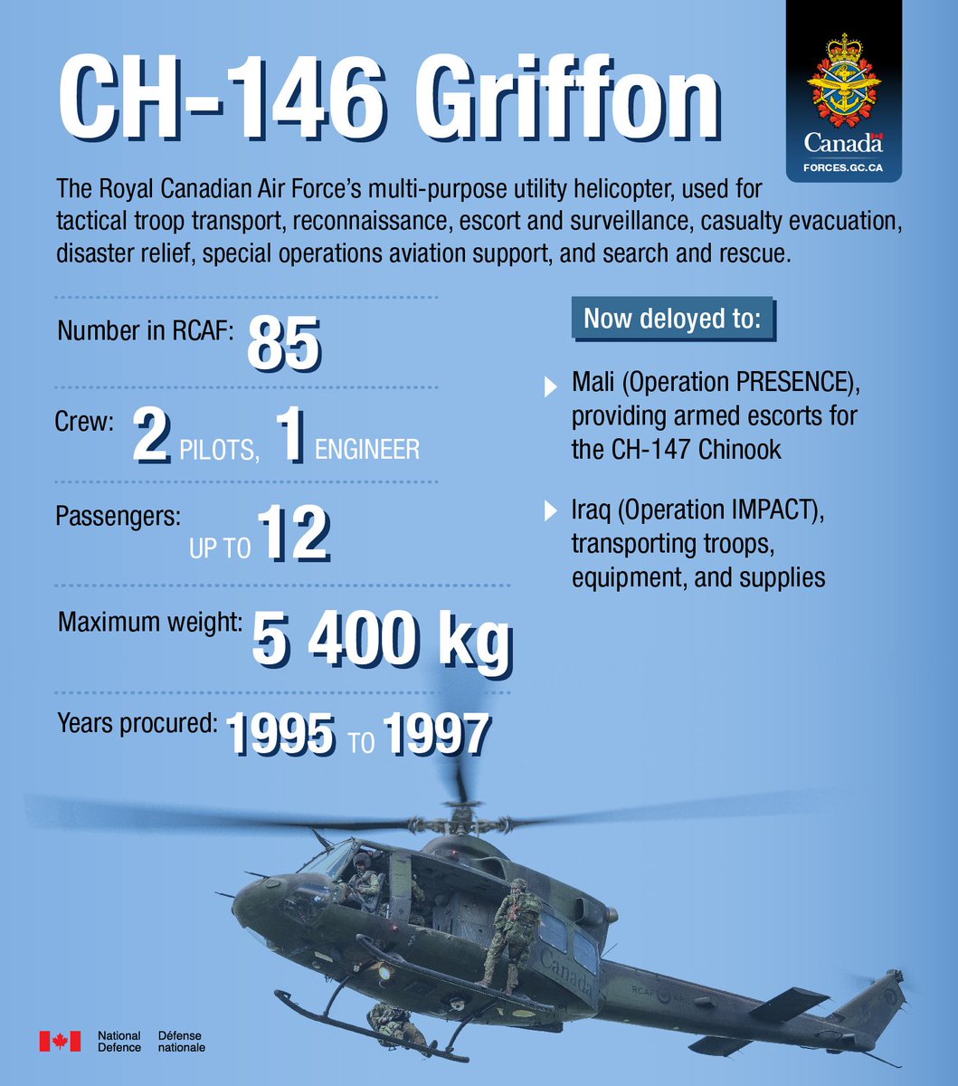 CanadianForces's tweet photo. Design work will begin to extend the life of the CH-146 Griffons to at least 2031. Upgrading the CH-146 will ensure that this valuable asset continues to make important contributions to the success of the CAF’s missions and operations. https://t.co/XyboL8RQOM https://t.co/CKmbHzT9VY