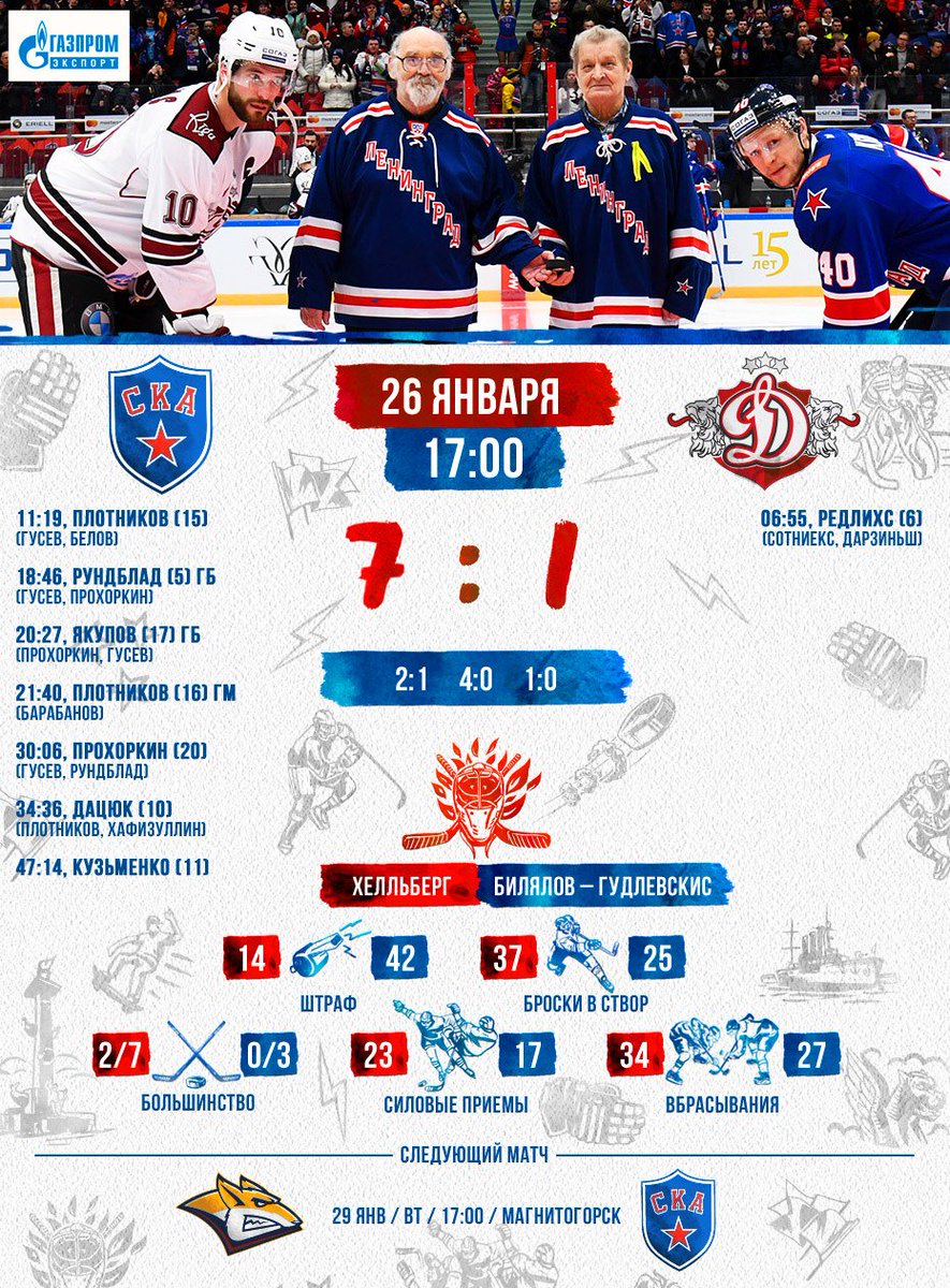 Кхл Таблица Общая Skolko Khl Zaplatila Barysu Za