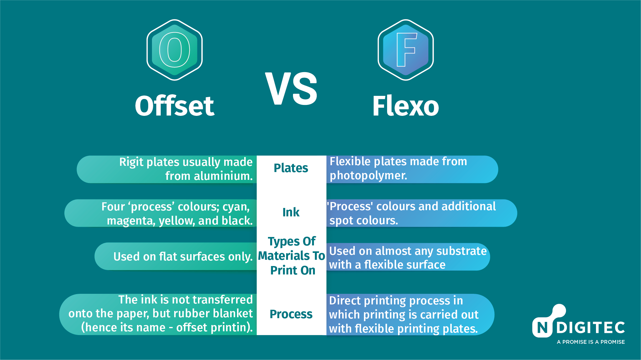 grafisk straf korrekt NDIGITEC on Twitter: "Know the difference. 😉😎 #NDigitec #Premedia  #Prepress #Digiprint #DigitalProduction #printing #Dubai #UAE #flexo # flexoprinting #screenprinting #digitalprinting #offsetprinting #3dprinting # offset #offsetprinting ...