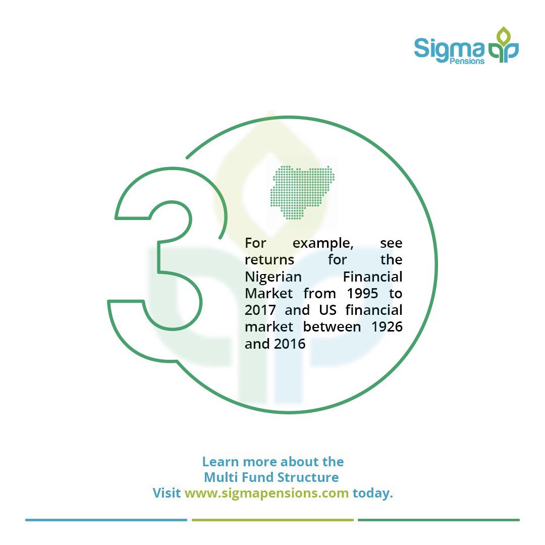 access_arm's tweet photo. Are you 40 years old and below?
Then you should consider transferring your Retirement Saving Account from Fund II to Fund I to stand a chance of improved returns on your pension contributions.
Visit https://t.co/GSNfy0Tq8w today to get started.
#MultiFundStructure https://t.co/7rnBNen4U3