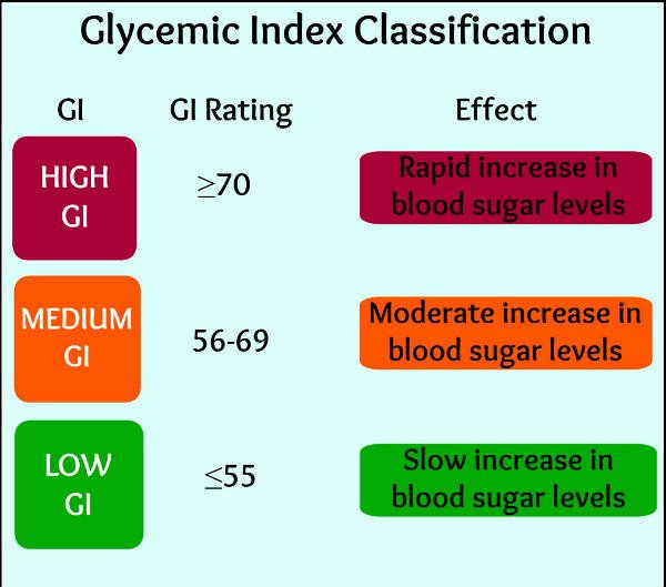 ZoranBocevski's tweet photo. Do You Know What The Glycemic Index Actually Is!
Do you know which foods have the highest glycemic index and also what does it mean for you?
https://t.co/ABV5WCNOyo
 #glycemicindex #diabetes #healthyeating #health #healthcare https://t.co/8NWcUwYGdy