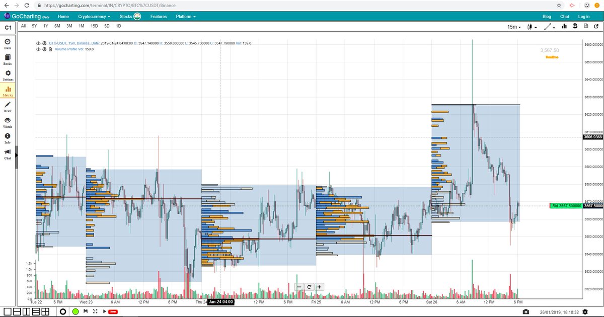 Free Volume Profile Charts