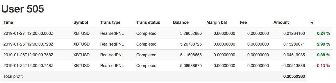 CoinEcp's tweet photo. In 2 days, user account 505 has earned 4.02% profit. More soaring ahead 💥#ECRYPTOPAYBOT 

Join our Telegram Channel now, contact an admin to get your account set up and begin
 to enjoy from the movements of the market. 

https://t.co/qaSAxzq55N https://t.co/ACmC95Twc4