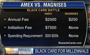 rewardscards's tweet photo. As Hulu and @netflix are airing documentaries about the @FyreFraud - We posted about the #BillyMcFarland #magnises card years ago. CNBC and @FoxBusiness were comparing it against the AMEX Black Card for Millenials at the time. #FyreFestival https://t.co/SYu8EZxN9N