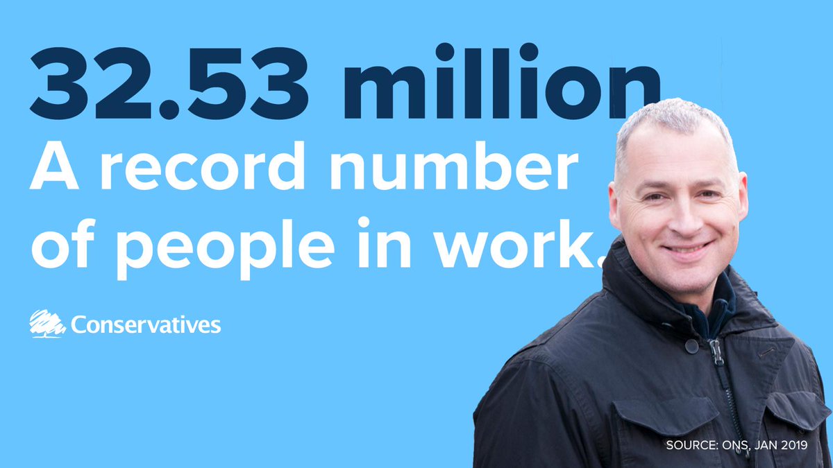 Conservatives's tweet photo. We now have record employment in the UK.
👇 
Wages rising faster than inflation.  
👇 
The deficit at its lowest in 16 years compared to this point in previous years.
👇 
Conservatives are building an economy that works for everyone 🔵🌳 https://t.co/fAKhEer9p1