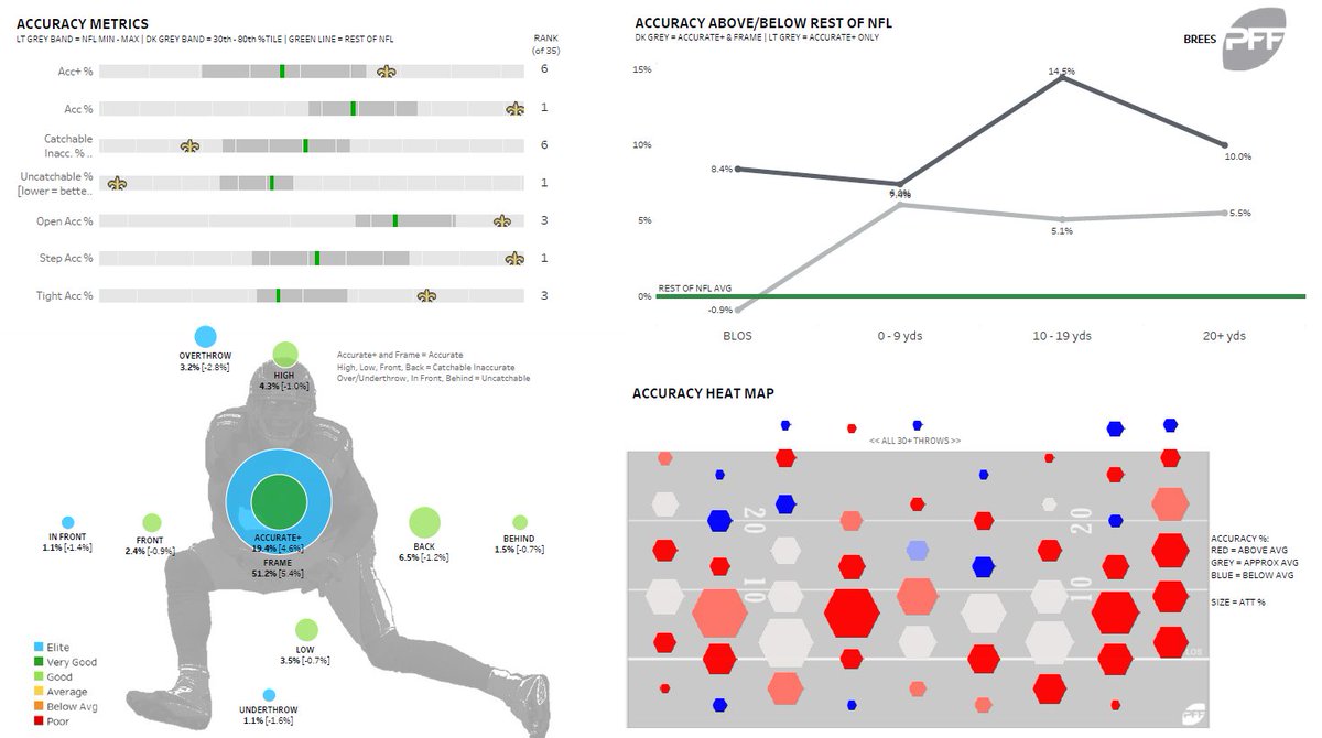 Nfl Charting Data