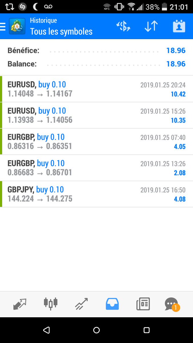 TradingTms's tweet image. Resultat du compte de scalping du 25/01/2019 en lot de 0.10 ! 

Nombre de contrat pris : 5
Contrats validés : 5
Gains réalisés : 18.96€

Ont se retrouve demain a 14h pour le bilan de la semaine 😊.
 
Rendez vous ici bit.ly/2RWn7i6
L&apos;equipe tms .