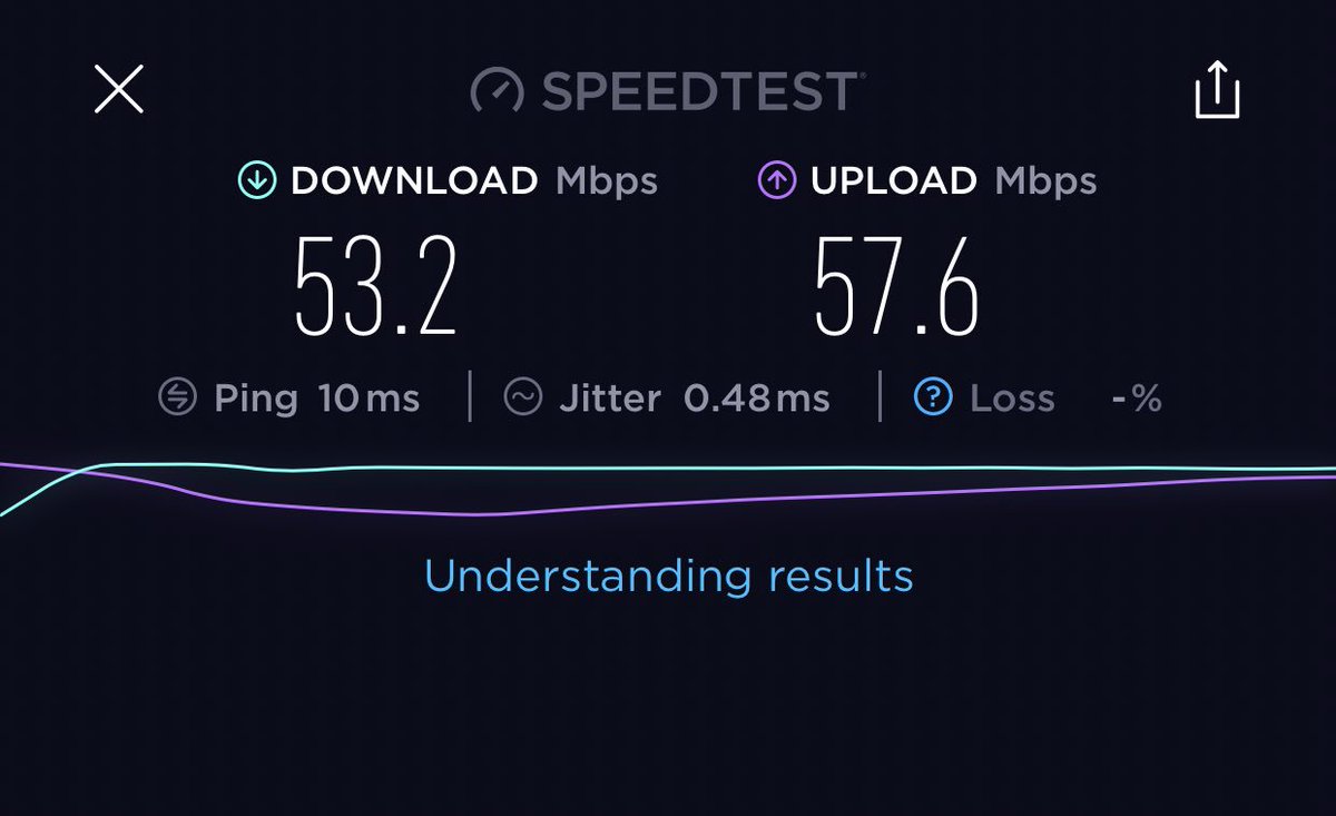 MarzMediaLTD's tweet photo. We’ve just added a new 100mbps package split in half. 50 up, 50 down, for people that love to upload lots of data. This is a Speedtest of the new line, installed at a clients house today. We are continuing to grow, bringing faster broadband to everyone. https://t.co/J1htY54N8p