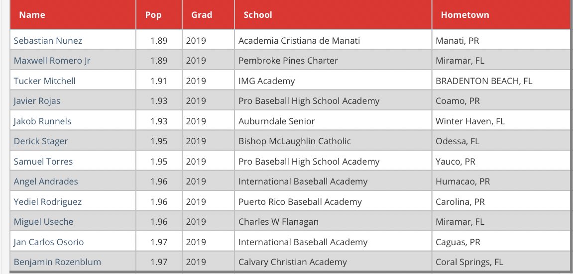 Perfect Game USA tweet media