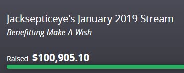 Another incredibly successful charity livestream and starting the year off strong! Thank you so much for being part of it today. Anyone who donated large or small, you're all wonderful people and you're doing a lot of good in the world ❤️