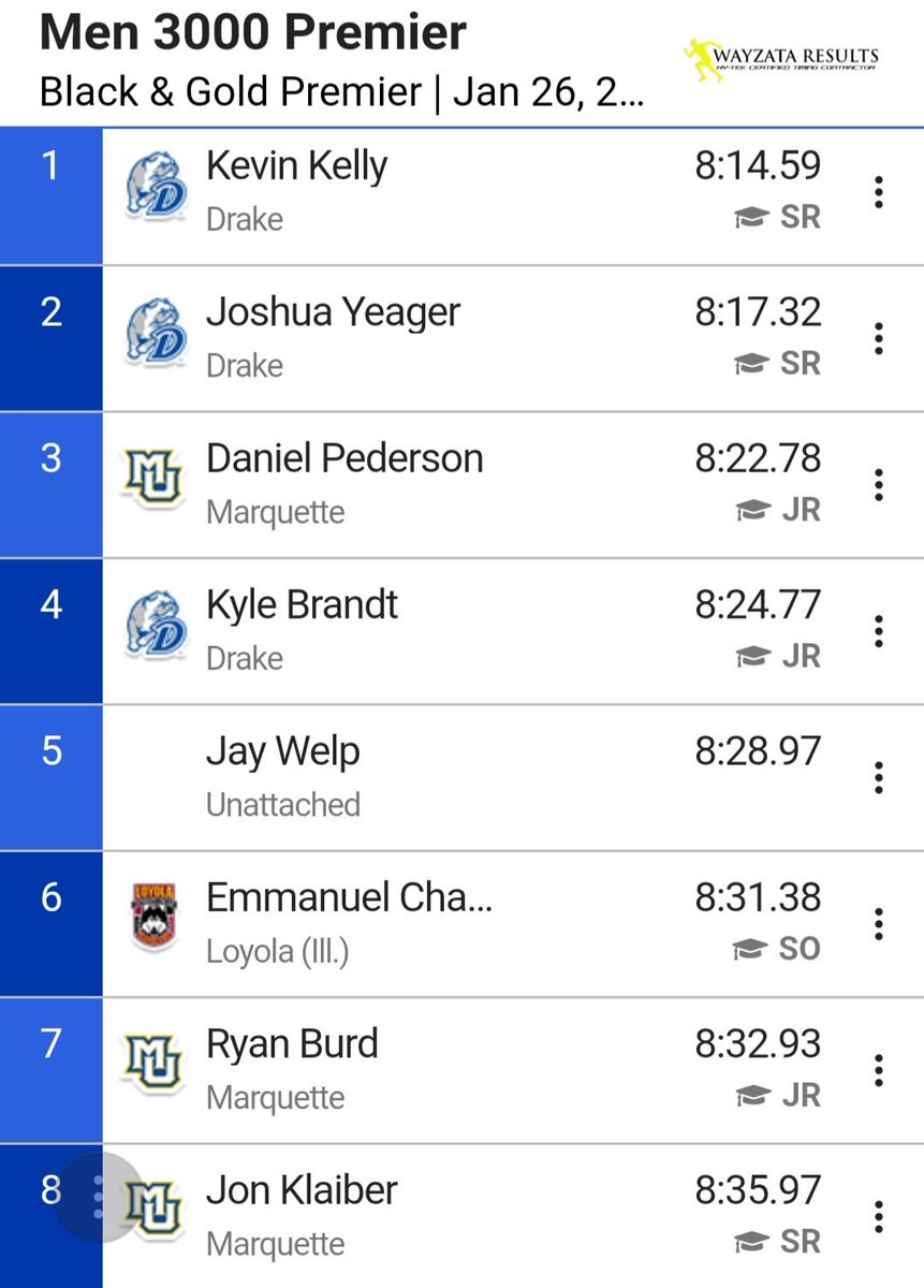 MUTFXC's tweet photo. Daniel Pederson leads the mens 3000m crew with a 3rd place finish. His time of 8:22.78 is a PR and #10 in MU history! All 10 MU men who ran the 3000m today ran a PR time! #gotafterit https://t.co/o2IYxxGpnc