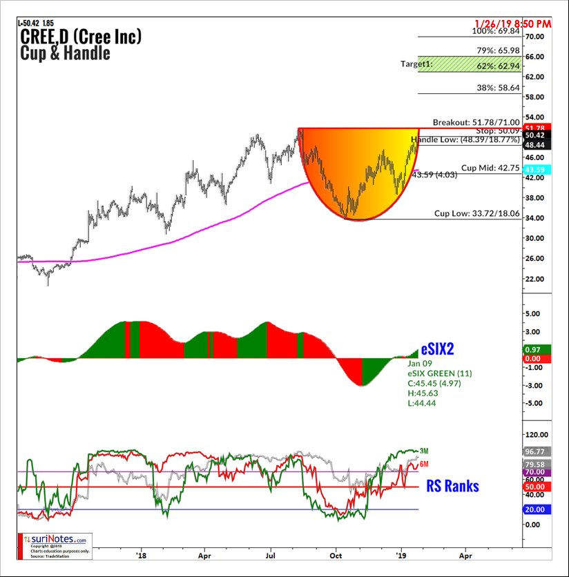 Suri Duddella Trade Chart Patterns