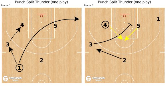 tonywmiller's tweet image. Easy early offense from the Golden State Warriors. Have seen them use it as a SLOB or an ATO. #TeamFastModel