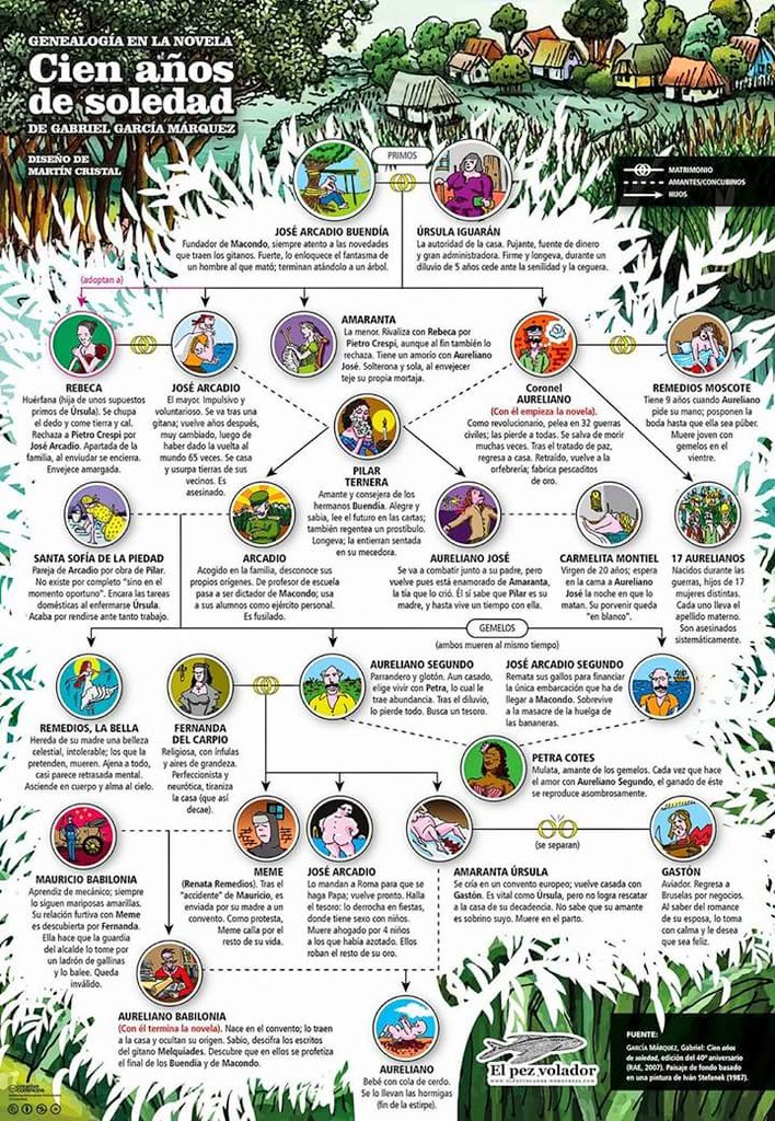 Guia de mi novela favorita