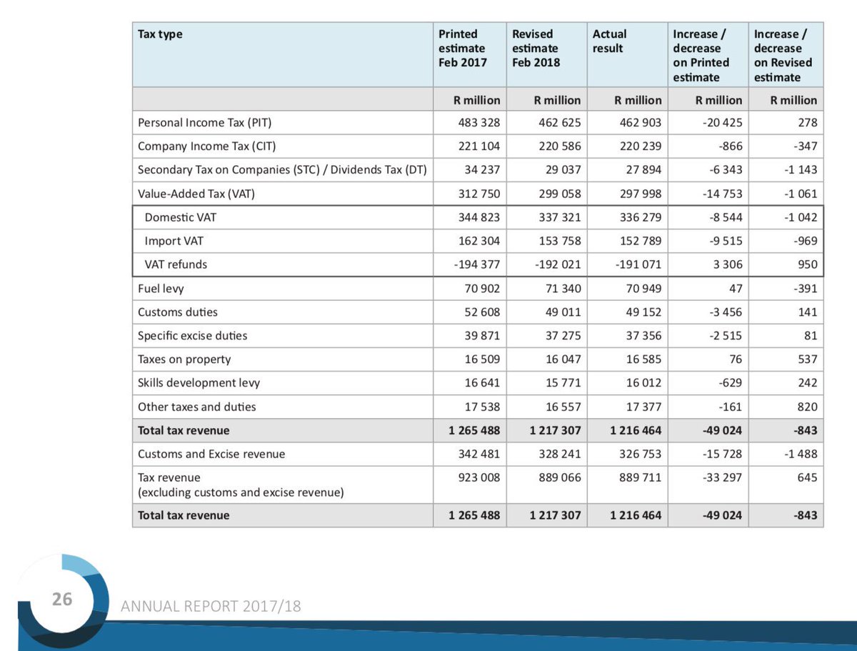 Sars Yearly Tax Tables 2019 Herbs and Food Recipes