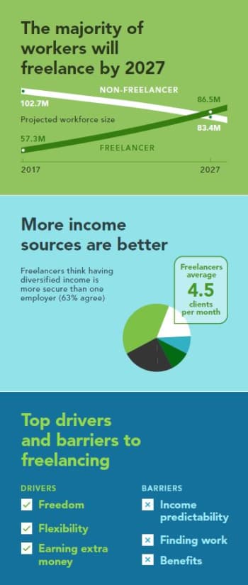 More income sources are better.....
