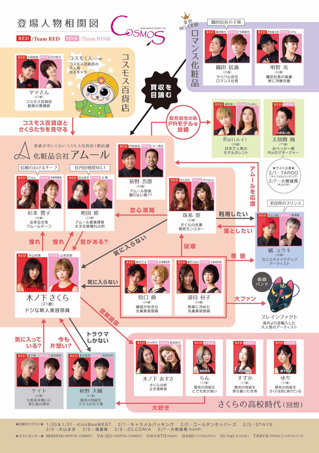 林 佐智子 Cdggcdggg Twitter