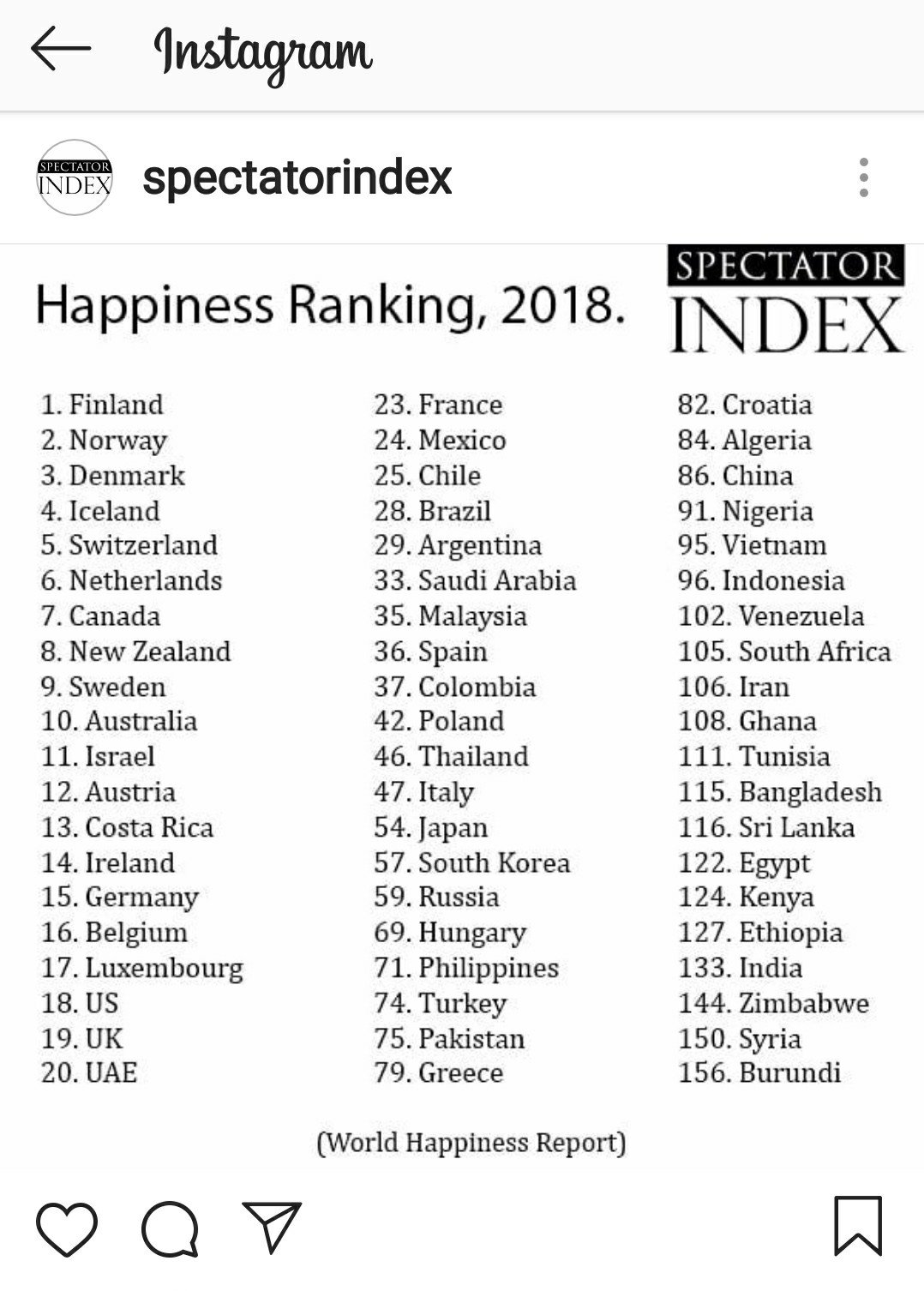 FIFA Football ranking 2018: Bangladesh 20th in Asia