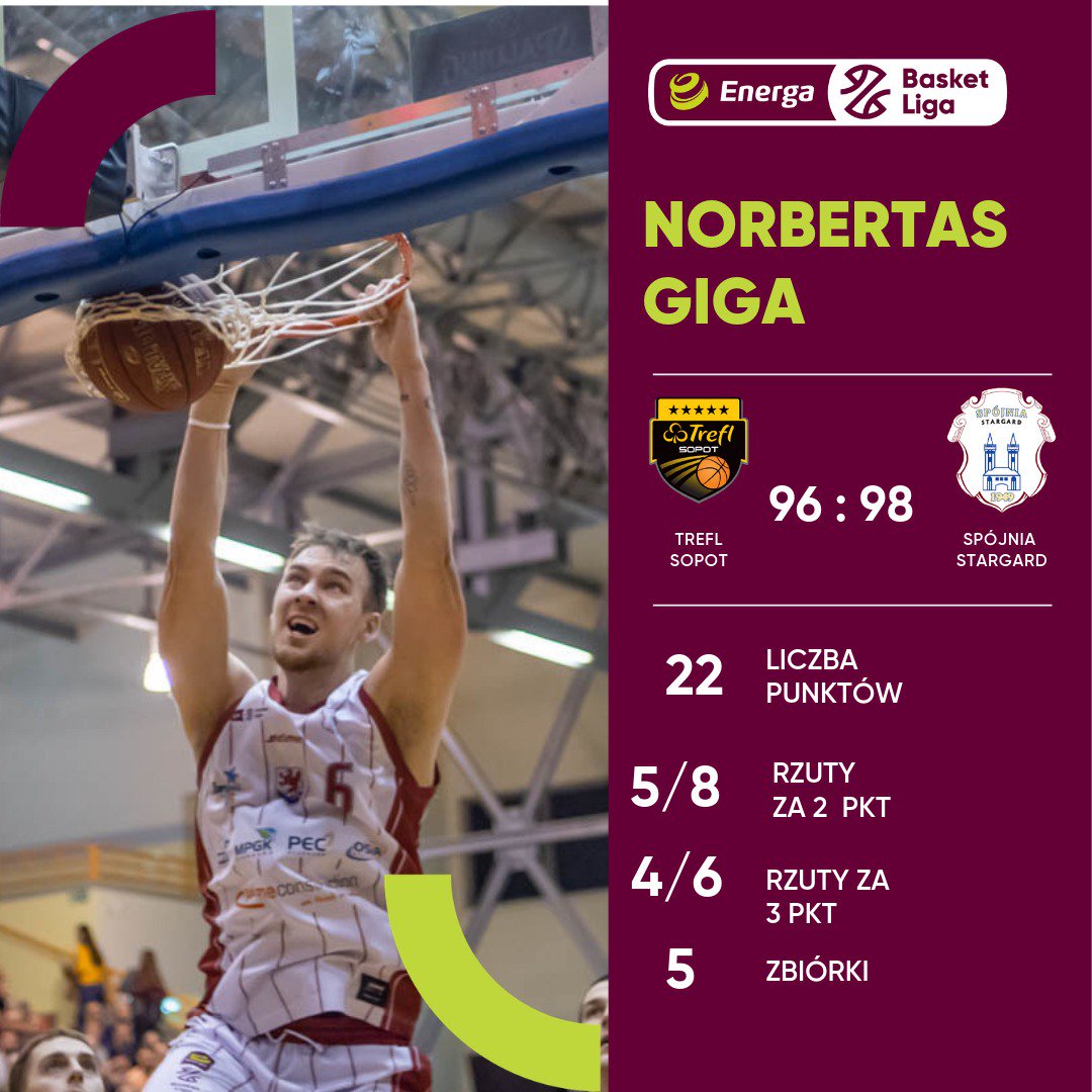 Norbertas Giga Norbertasgiga Twitter