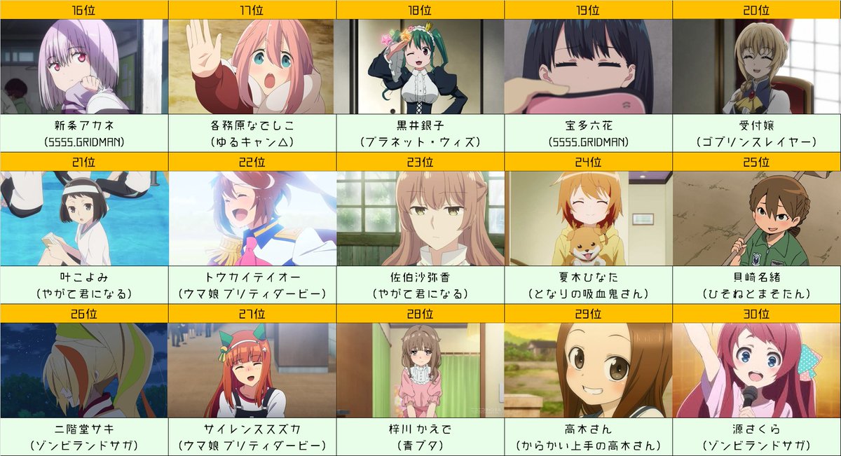 ゆう على تويتر 個人的18年間アニメキャラランキングです ゆう على تويتر 個人的18年間アニメキャラランキングです