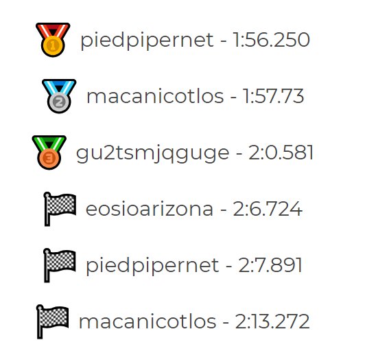 proxibots's tweet photo. Come over to https://t.co/7CvL432KVw  to take on the robot challenge and try and take the top spots on the leaderboard to win a share of over 3,000 TLOS! #Telos #eosio #buildontelos #goeos #eos #buildoneosio sponsored by @RBryan275 - vote telosdacnode https://t.co/VduvytlpEK