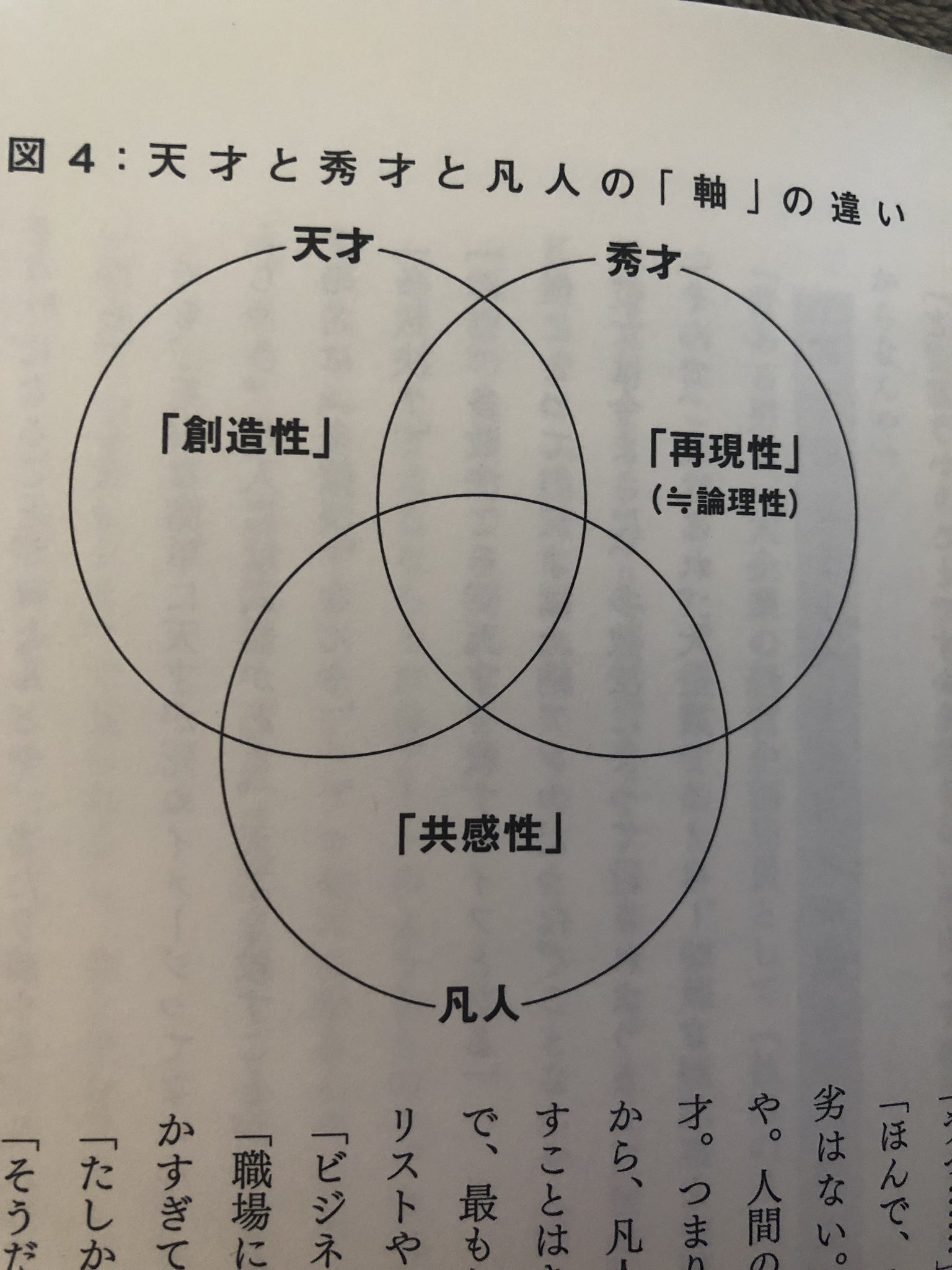 佐藤ゆきこ R Inc Ceo 天才 創造性 秀才 再現性 凡人 共感性 天才は凡人に殺される これを先輩 Masayuki Mutoと議論してから かなり意識化のヒントになった大好きな話 遂に本になってて即読了 天才秀才凡人って優劣ではなく才能の種類の