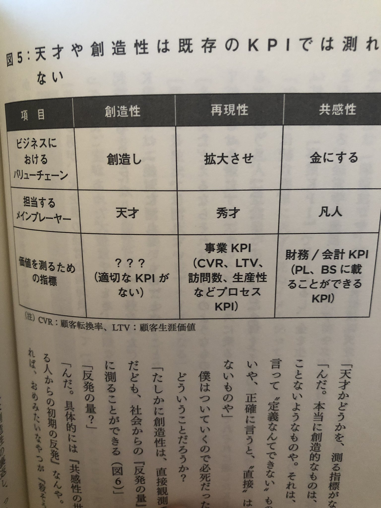 佐藤ゆきこ R Inc Ceo 天才 創造性 秀才 再現性 凡人 共感性 天才は凡人に殺される これを先輩 Masayuki Mutoと議論してから かなり意識化のヒントになった大好きな話 遂に本になってて即読了 天才秀才凡人って優劣ではなく才能の種類の