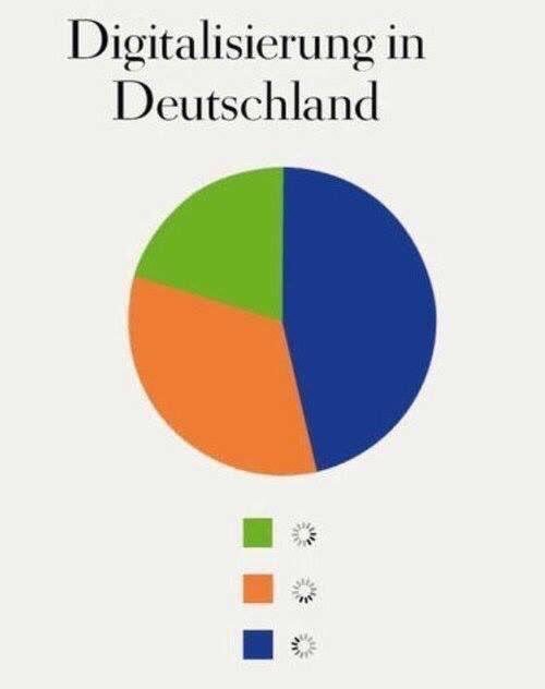 Digitization in Germany: While some startups e.g. in Berlin and also other companies in Germany are really doing rocket science in the blockchain area, Germany starts to get a „developing country“ regarding digital infrastructure.

Credits @philippsandner