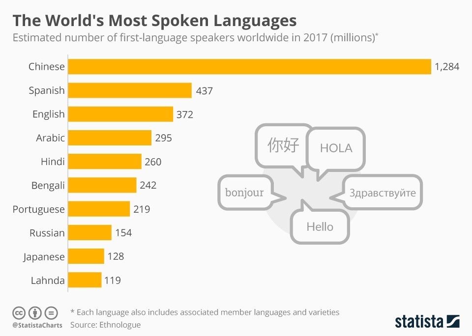 shop programming languages and operational semantics a concise overview