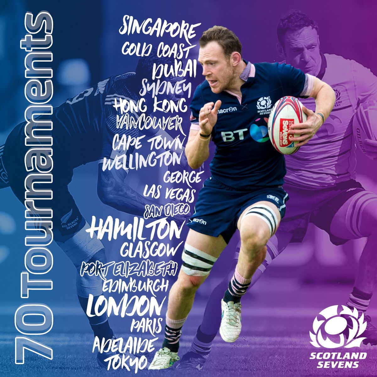 7s | This weekend <a href="/riddell07/">Scott Riddell</a> became the first player in Scottish Rugby history to play in 70 @WorldRugby7s Series tournaments.

7️⃣0️⃣ Tournaments 
1️⃣9️⃣ Cities 
1️⃣0️⃣ Seasons

Congratulations Scott. 30 more in the tank? #Riddell70