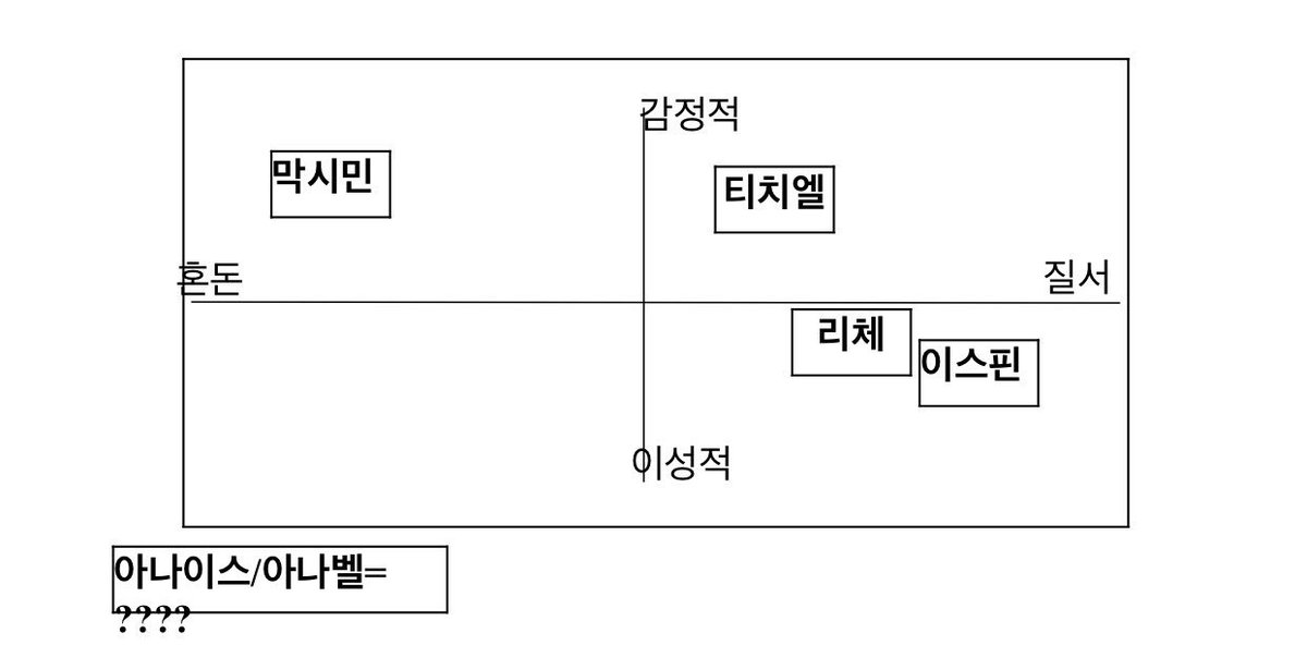 테일즈위버 티치엘 시크릿챕터 테마곡 <Fortuna eclipse>은 이 정도 좌표로 잡고 작곡한 노래입니다~ 시나리오가 정말 좋았으니 아직 안해보신 분들은 꼭 플레이해보세요:)youtu.be/LU4GFy44R5M