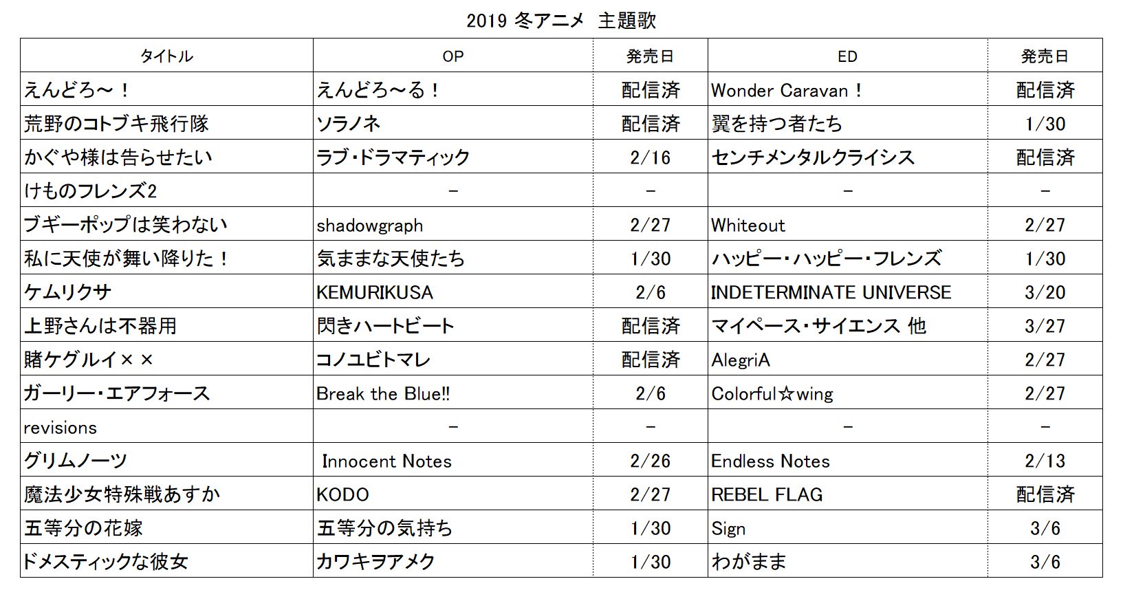 小庵 春 今期アニメの視聴本数が多すぎて 主題歌の発売日を覚えきれなかったので 分かる範囲でまとめてみました 冬アニメ T Co 3yuqismk0w Twitter