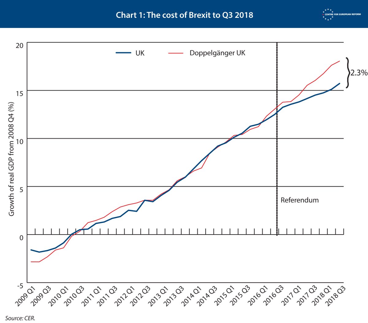 Cer Chart