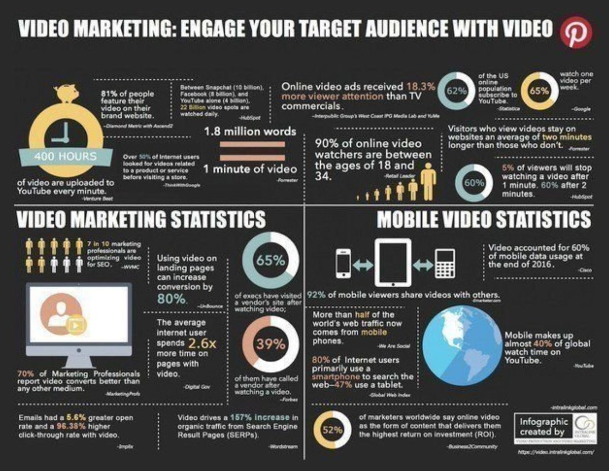 SoChallengers's tweet photo. VIDEO IMPACT IN DIGITAL MARKETING | Don't Miss!
#DigitalSociety #DataScience #ML #BigData #Analytics #ai #ml  #fintech #blockchain #iot #AI #AR #VR #MixedReality #innovation #DataScientist #Innovation #BI #RT #IoT #eresidence #marketing #emergingmarkets #Influnecers #Entrepreneur https://t.co/UzAAfkxeVk